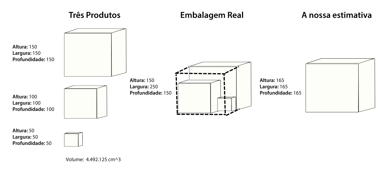 Embalagens de lados semelhantes
